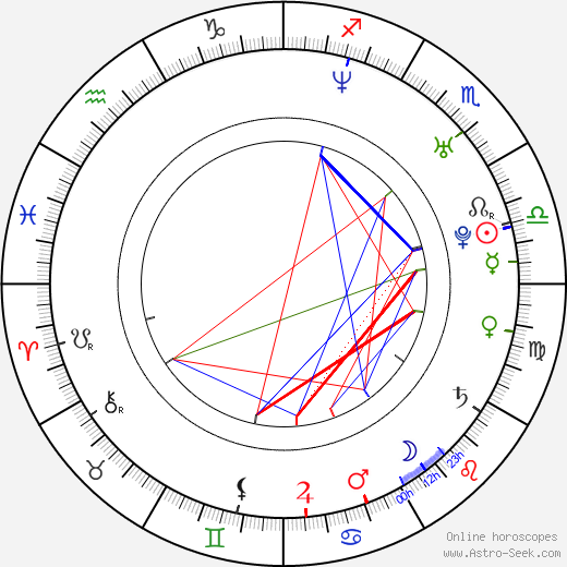 Zuzana Liová birth chart, Zuzana Liová astro natal horoscope, astrology