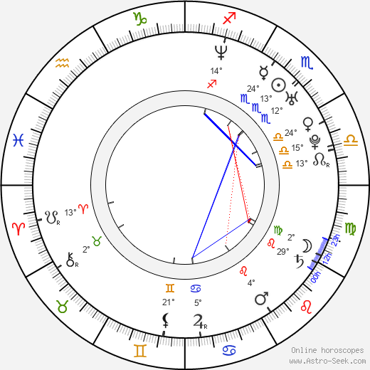 Aaron Turner birth chart, biography, wikipedia 2023, 2024