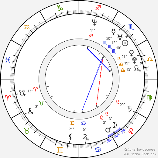 Adam Faraizl birth chart, biography, wikipedia 2023, 2024