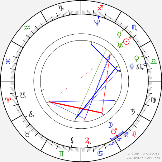 Adam Faraizl birth chart, Adam Faraizl astro natal horoscope, astrology