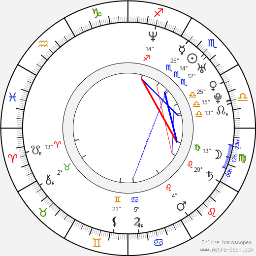 Adam Malecki birth chart, biography, wikipedia 2024, 2025