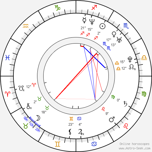 Andrea Kalivodová birth chart, biography, wikipedia 2024, 2025