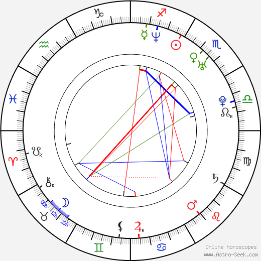 Andrea Kalivodová birth chart, Andrea Kalivodová astro natal horoscope, astrology