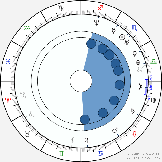 Andrés Useche wikipedia, biography, birth chart, instagram Andrés Useche wikipedia, horoscope, astrology, instagram