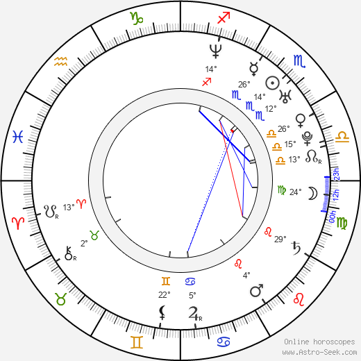 Andrés Useche birth chart, biography, wikipedia 2023, 2024