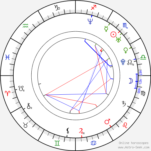 Andrés Useche birth chart, Andrés Useche astro natal horoscope, astrology