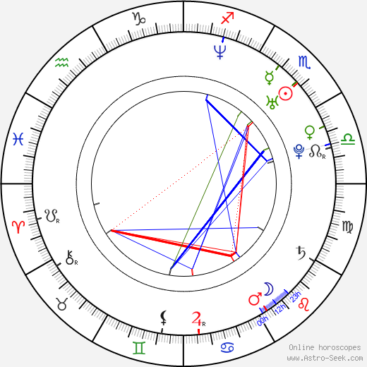 Aria Giovanni birth chart, Aria Giovanni astro natal horoscope, astrology