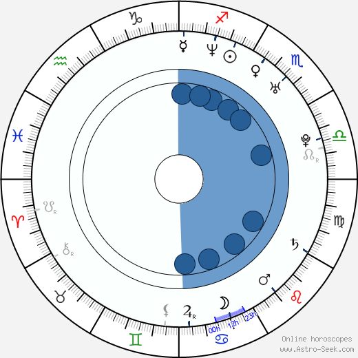 Beatrice Rosen wikipedia, biography, birth chart, instagram Beatrice Rosen wikipedia, horoscope, astrology, instagram