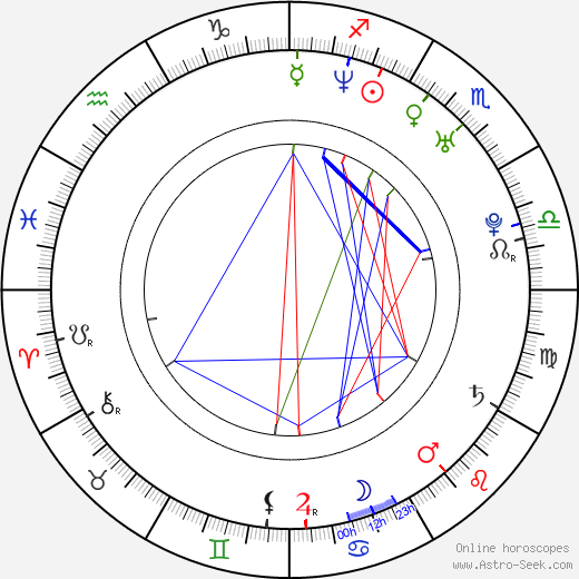 Beatrice Rosen birth chart, Beatrice Rosen astro natal horoscope, astrology