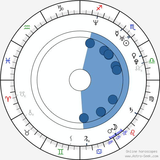 Belén Fabra horoscope, astrology, sign, zodiac, date of birth, instagram
