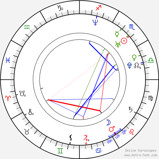 Belén Fabra birth chart, Belén Fabra astro natal horoscope, astrology