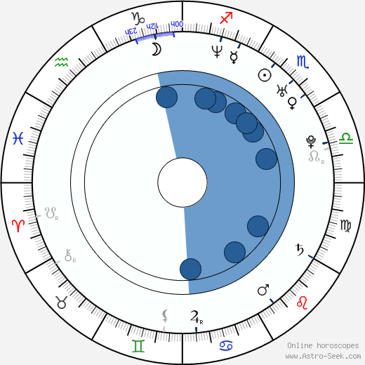 Brian Dietzen Oroscopo, astrologia, Segno, zodiac, Data di nascita, instagram