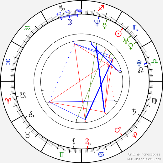 Brian Dietzen birth chart, Brian Dietzen astro natal horoscope, astrology