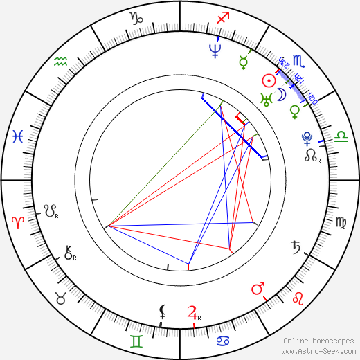 Brittany Murphy birth chart, Brittany Murphy astro natal horoscope, astrology