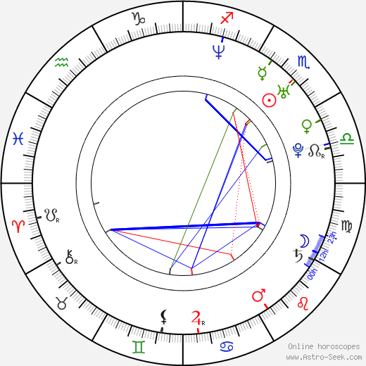 Brittney Skye birth chart, Brittney Skye astro natal horoscope, astrology