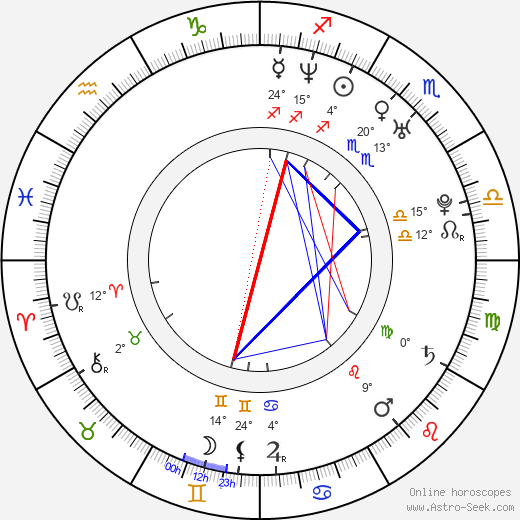 Camille McDonald birth chart, biography, wikipedia 2024, 2025