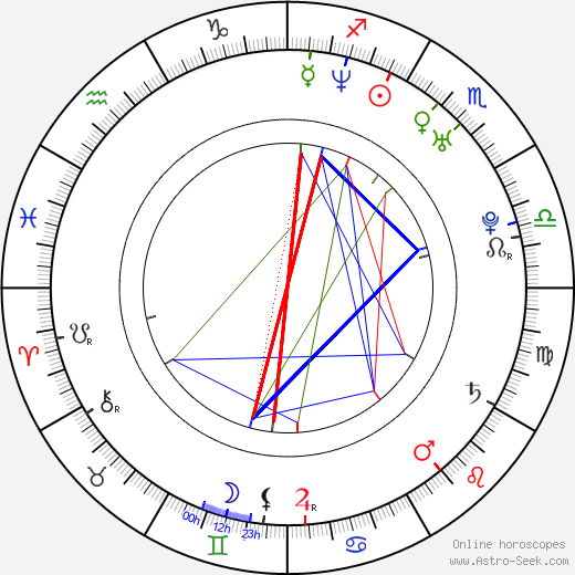 Camille McDonald birth chart, Camille McDonald astro natal horoscope, astrology