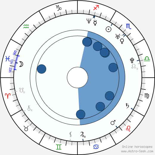 Camille Natta horoscope, astrology, sign, zodiac, date of birth, instagram