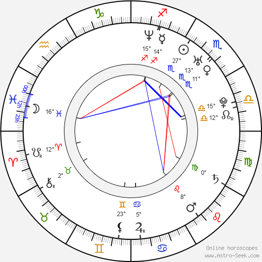 Camille Natta birth chart, biography, wikipedia 2024, 2025