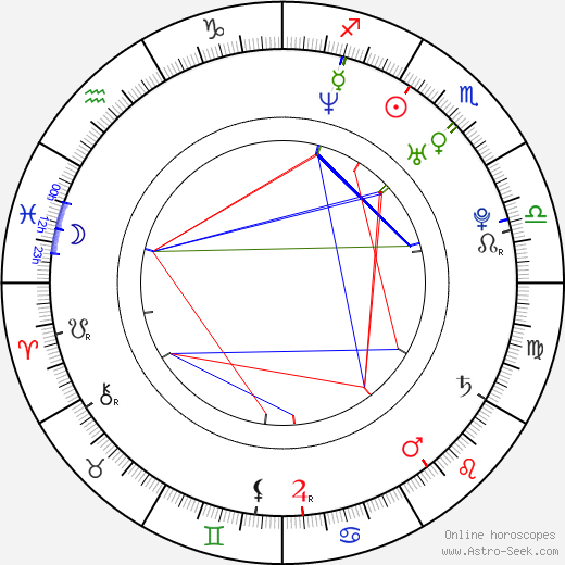 Camille Natta birth chart, Camille Natta astro natal horoscope, astrology