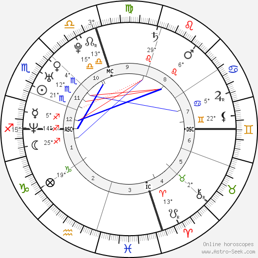 Cass McCombs birth chart, biography, wikipedia 2023, 2024