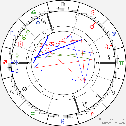 Cass McCombs birth chart, Cass McCombs astro natal horoscope, astrology