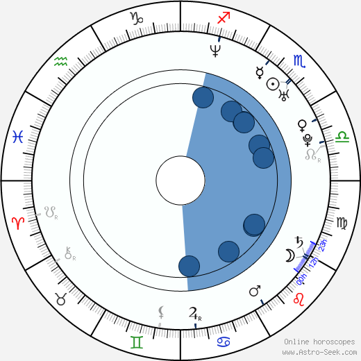 Claire Langlois Oroscopo, astrologia, Segno, zodiac, Data di nascita, instagram