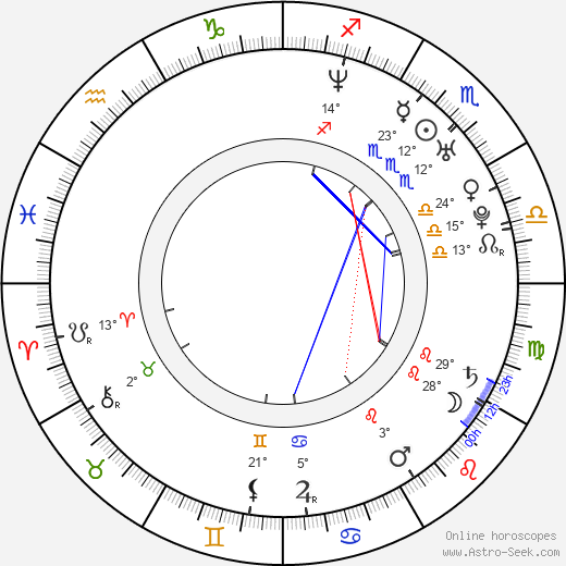 Claire Langlois birth chart, biography, wikipedia 2023, 2024