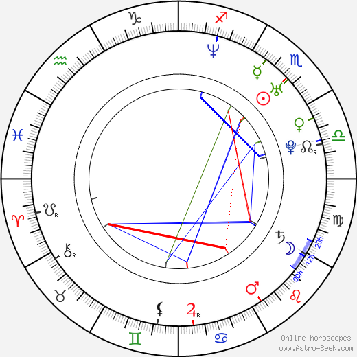 Claire Langlois birth chart, Claire Langlois astro natal horoscope, astrology