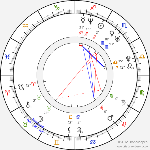Colin Hanks birth chart, biography, wikipedia 2024, 2025