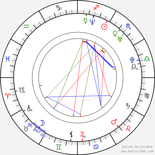 Tom Hanks Natal Chart