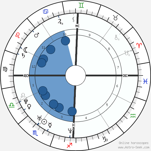 Cyril Lignac wikipedia, horoscope, astrology, instagram