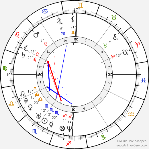 Cyril Lignac birth chart, biography, wikipedia 2023, 2024