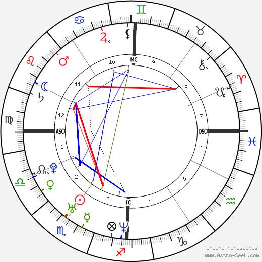 Cyril Lignac birth chart, Cyril Lignac astro natal horoscope, astrology