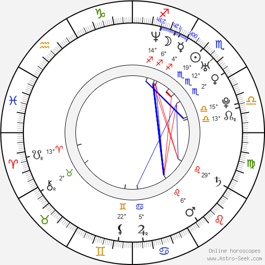 Dalene Kurtis birth chart, biography, wikipedia 2024, 2025