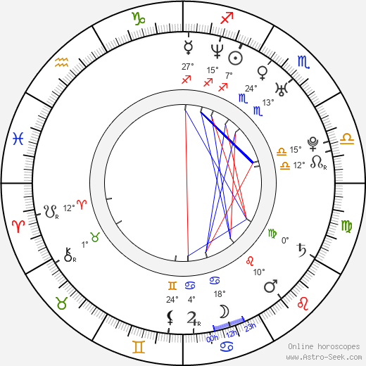 Daniel Calveti birth chart, biography, wikipedia 2024, 2025