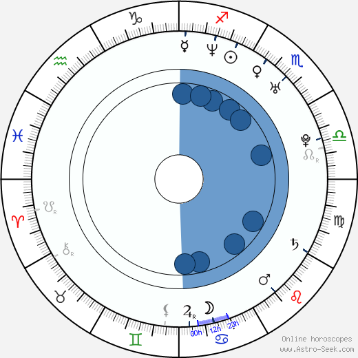 Dong Mi Shin wikipedia, horoscope, astrology, instagram