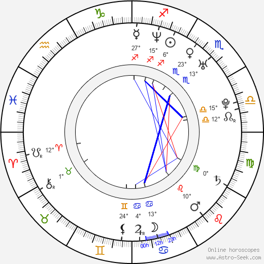 Dong Mi Shin birth chart, biography, wikipedia 2024, 2025