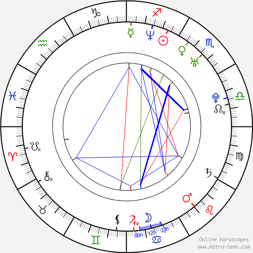 Dong Mi Shin birth chart, Dong Mi Shin astro natal horoscope, astrology