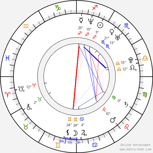 Drahomír Frank birth chart, biography, wikipedia 2024, 2025