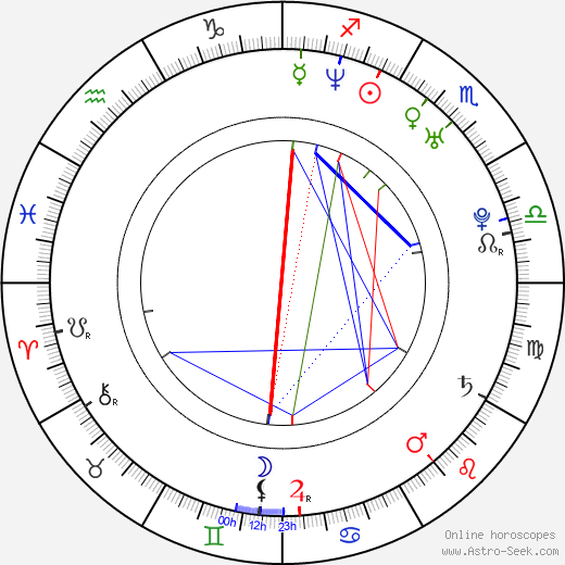 Drahomír Frank birth chart, Drahomír Frank astro natal horoscope, astrology