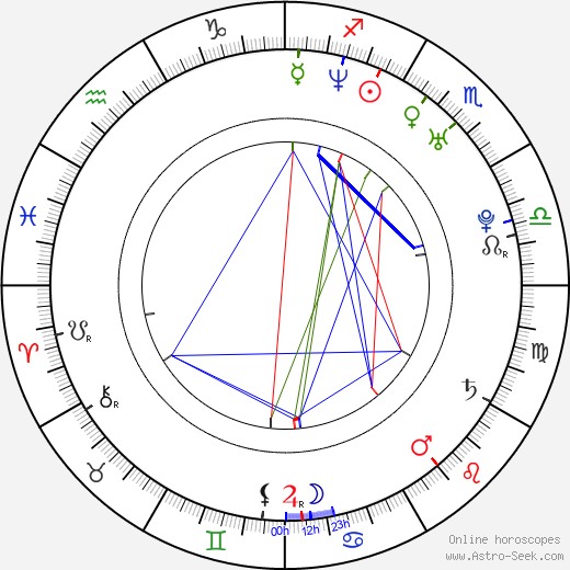 Fabio Grosso birth chart, Fabio Grosso astro natal horoscope, astrology