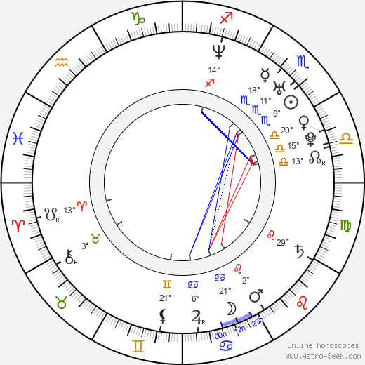 Gabriella Pession birth chart, biography, wikipedia 2023, 2024