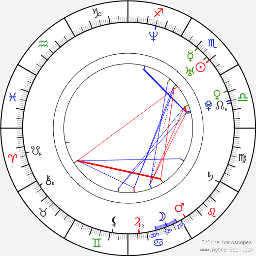 Gabriella Pession birth chart, Gabriella Pession astro natal horoscope, astrology