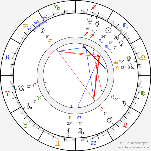 Gigi Edgley birth chart, biography, wikipedia 2024, 2025