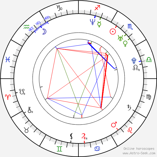 Gigi Edgley birth chart, Gigi Edgley astro natal horoscope, astrology