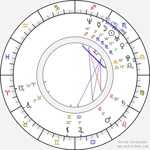 Hans Christian Thulin birth chart, biography, wikipedia 2024, 2025
