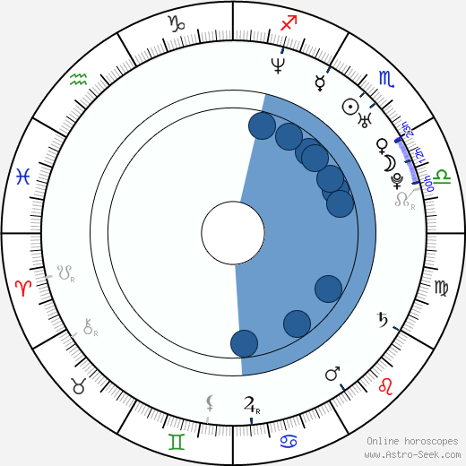 Jan Müller horoscope, astrology, sign, zodiac, date of birth, instagram