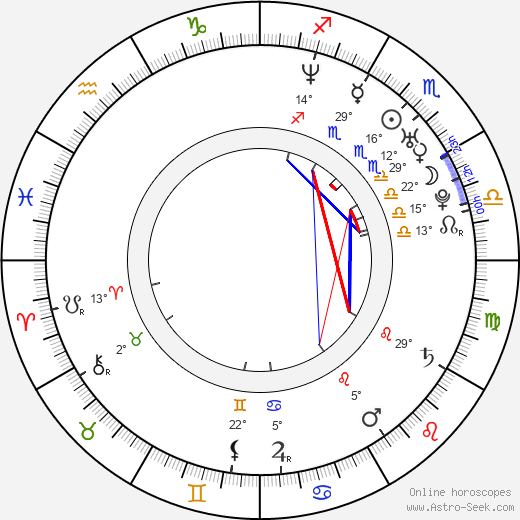 Jan Müller birth chart, biography, wikipedia 2023, 2024