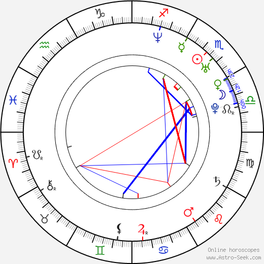 Jan Müller birth chart, Jan Müller astro natal horoscope, astrology